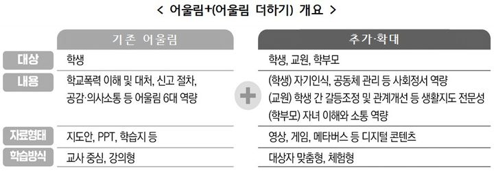 초등 1·2 학폭, 바로 분리 안 한다…관계 회복 숙려기간 도입