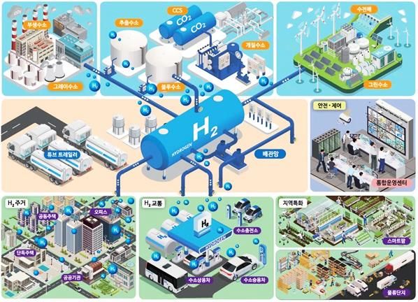 청주 수소도시 조성사업 구상도. (사진=충북도 제공) *재판매 및 DB 금지