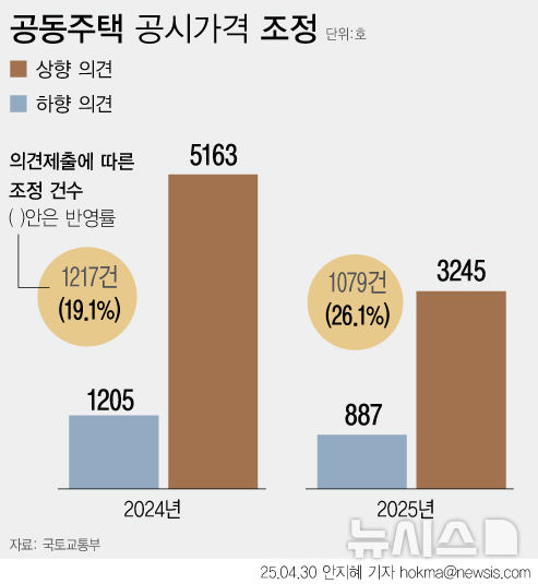그래픽뉴스