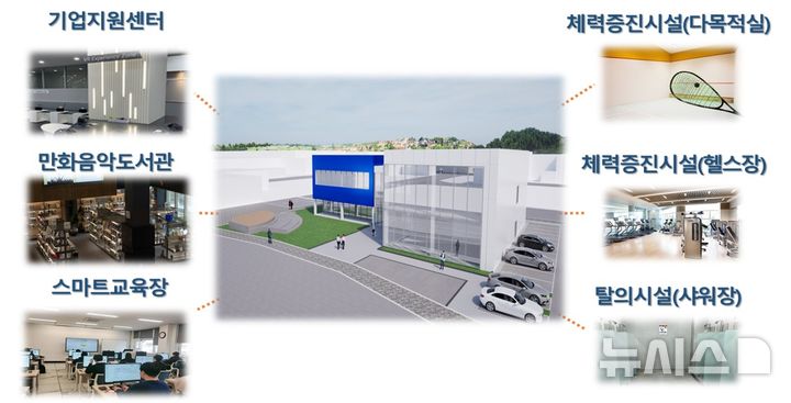 청년 친화형 영천 산업단지 조감도 