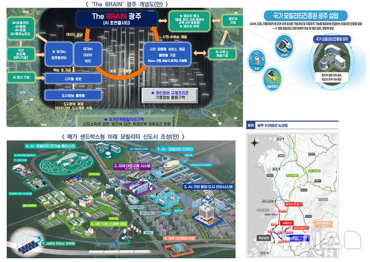 [광주=뉴시스] 광주시 '인공지능 더 브레인 시티' 개념도. (사진=광주시청 제공). photo@newsis.com *재판매 및 DB 금지