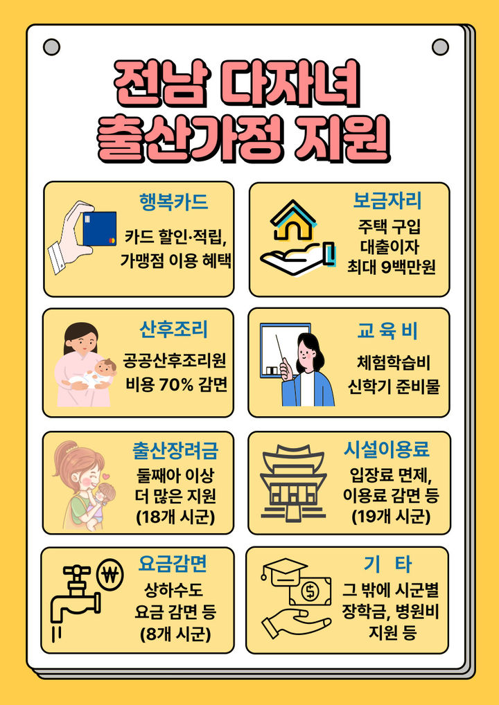 전남 다자녀 출산가정 지원 홍보물. (사진=전남도 제공) *재판매 및 DB 금지