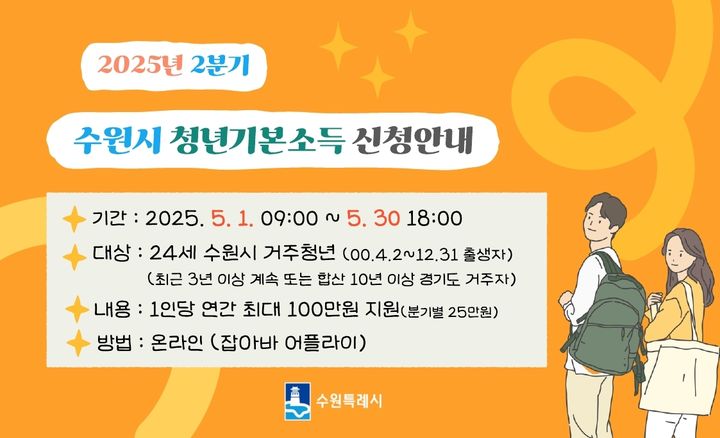 [수원=뉴시스] 청년기본소득 홍보물. (사진=수원시 제공) 2025.05.01. photo@newsis.com *재판매 및 DB 금지