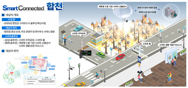 [합천=뉴시스] 스마트시티 예시도 (사진=합천군 제공) 2025. 05. 01. photo@newsis.com *재판매 및 DB 금지