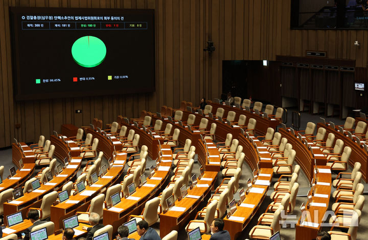 [서울=뉴시스] 권창회 기자 = 1일 서울 여의도 국회에서 열린 제424회 국회(임시회) 제7차 본회의에서 심우정 검찰총장 탄핵소추안의 법제사법위원회로의 회부 동의의 건이 통과되고 있다. 2025.05.01. kch0523@newsis.com