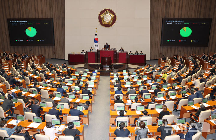 [서울=뉴시스] 권창회 기자 = 사진은 지난달 1일 서울 여의도 국회에서 열린 제424회 국회(임시회) 제7차 본회의에서 2025년도 제1회 추가경정예산안이 통과되고 있는 모습. 2025.05.01. kch0523@newsis.com