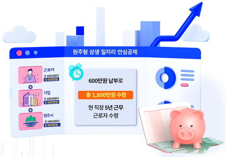 원주형 상생 일자리 안심공제. *재판매 및 DB 금지