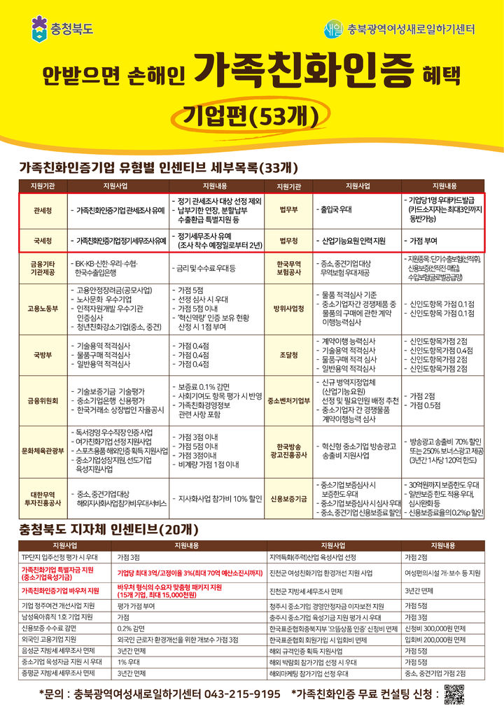 가족친화인증 기업·기관 인센티브. (사진=충북도 제공) *재판매 및 DB 금지