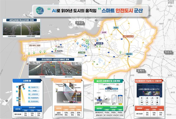  스마트도시 계획도 (군산=뉴시스0 *재판매 및 DB 금지