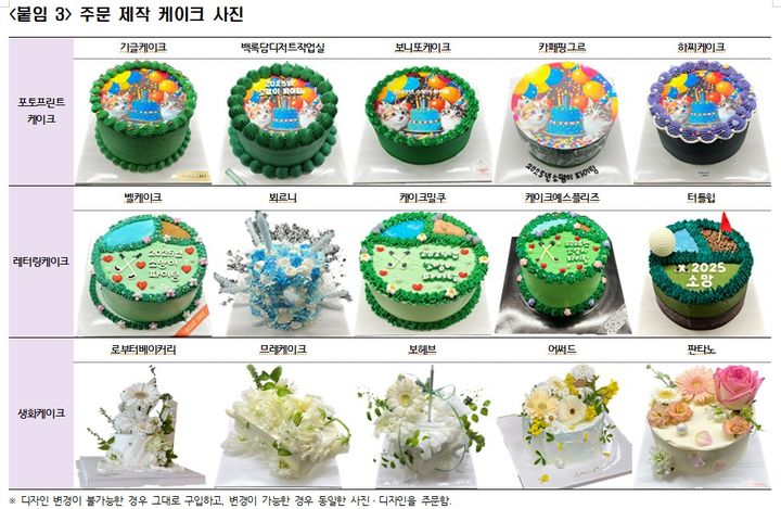 [서울=뉴시스] 7일 한국소비자원(소비자원)이 SNS에서 광고하는 주문 제작 케이크 15개 제품을 조사한 결과, 포토프린트 1개(하찌케이크)에서 식품에 사용할 수 없는 색소인 '아조루빈(Azorubine)'이 검출됐다. (사진=소비자원 제공) *재판매 및 DB 금지