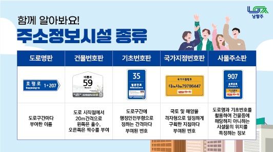 다양한 주소정보시설들. (사진=남양주시 제공) photo@newsis.com *재판매 및 DB 금지