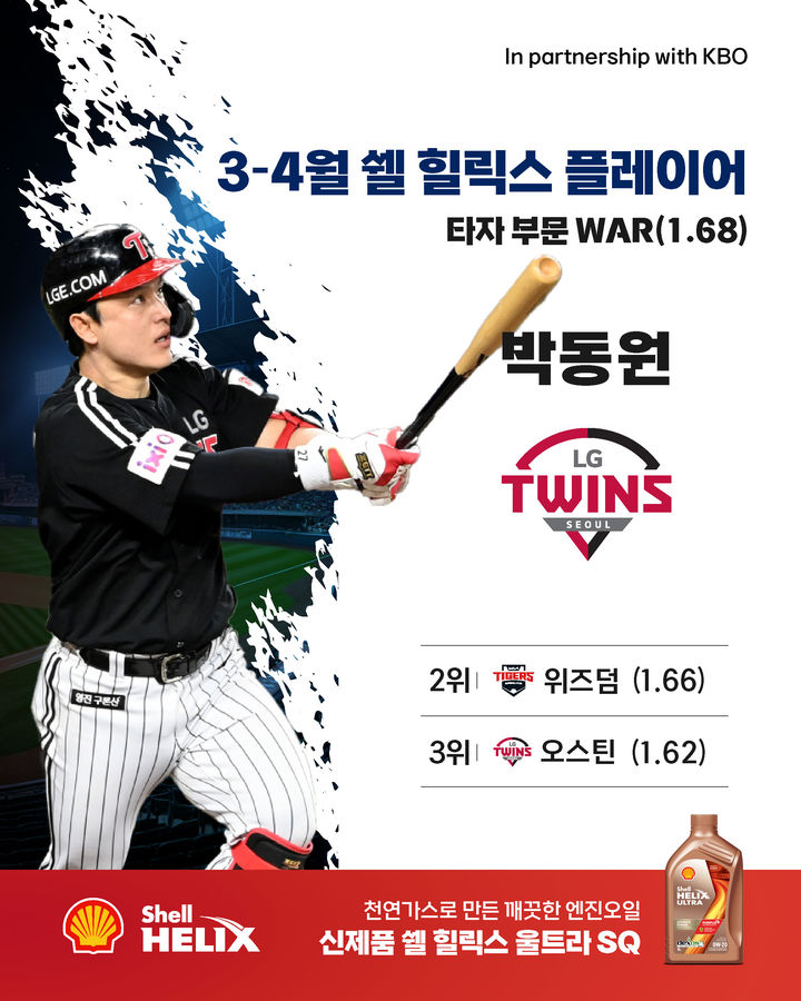 쉘힐릭스플레이어의 3~4월 투수 부문 수상자. LG 트윈스 박동원. 2025.05.04. (사진=KBO 제공) *재판매 및 DB 금지