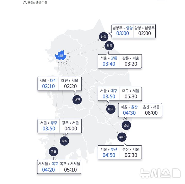 [서울=뉴시스]어린이날인 5일 월요일은 연휴 기간 중 서울 방향 교통에 최대 혼잡이 예상된다. 한국도로공사에 따르면 이날 전국 고속도로 교통량은 597만대로 예상된다. 수도권에서 지방으로 빠져나가는 차량은 42만대, 지방에서 수도권으로 진입하는 차량은 51만대다. (사진=한국도로공사 누리집 갈무리) 2025.05.05. photo@newsis.com
