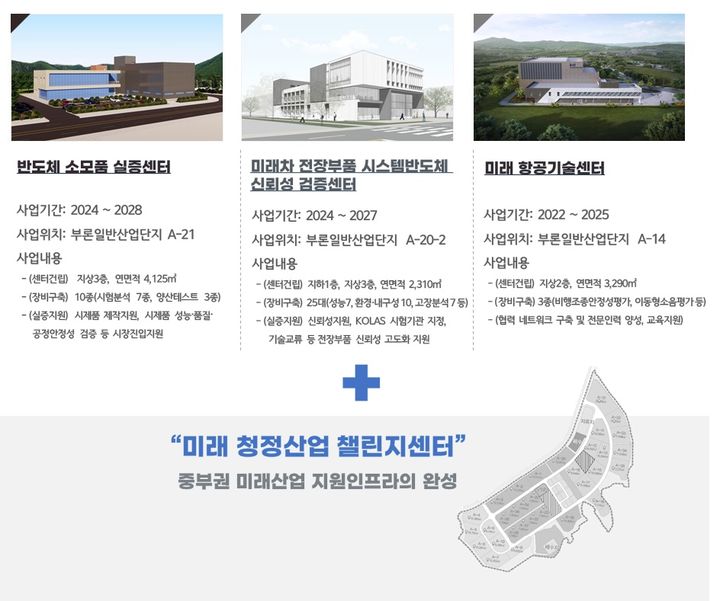 원주시, 부론산단에 '미래 청정산업 챌린지센터' 구축