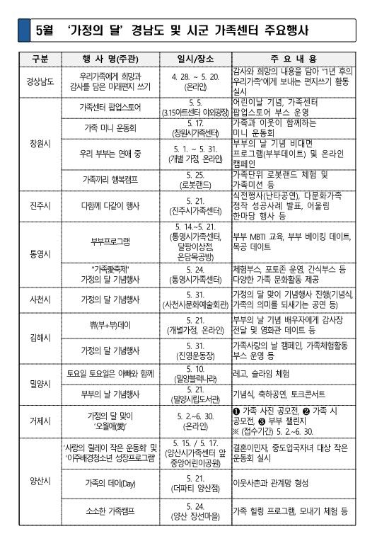 경남 5월 가족참여 행사 80건…시군·가족센터 진행
