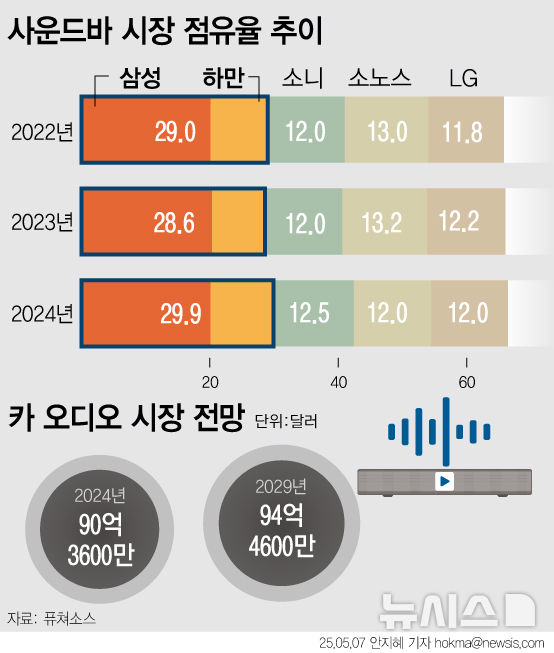 그래픽뉴스