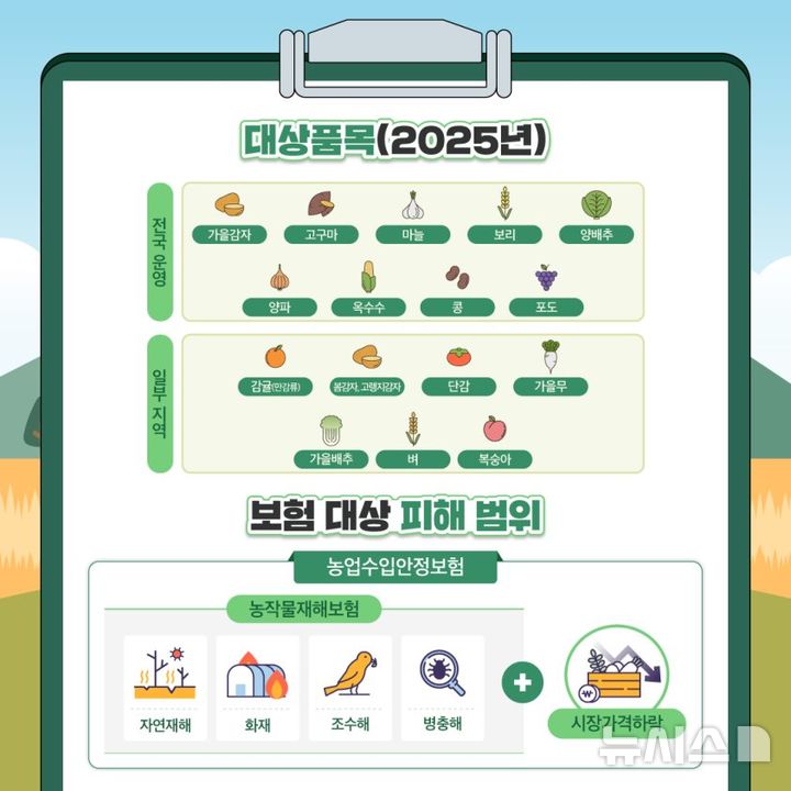 [전주=뉴시스] 전북도, '농업수입안정보험' 가입대상 품목 및 보장범위 안내 이미지. *재판매 및 DB 금지