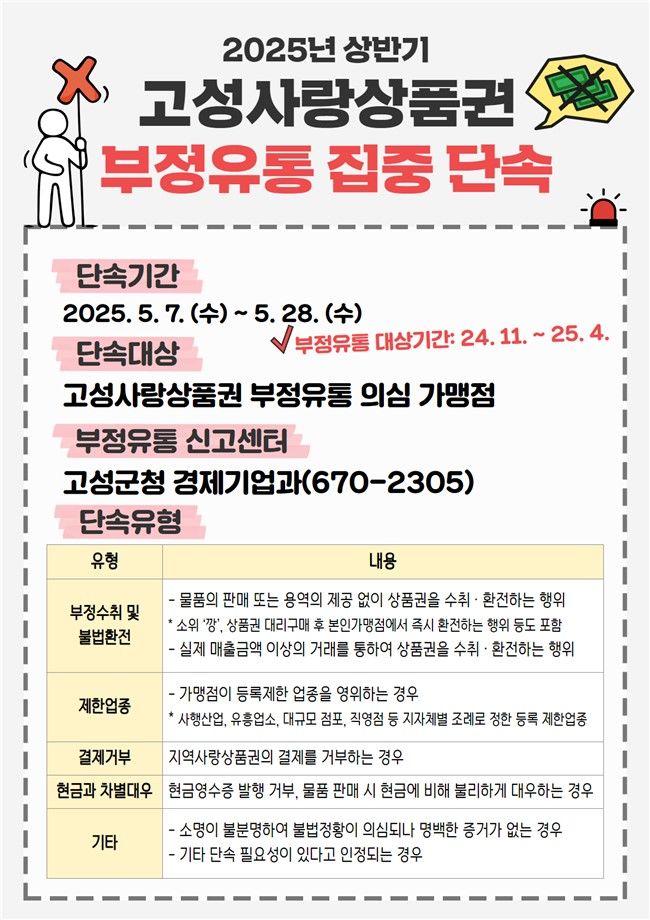 [고성(경남)=뉴시스] 신정철 기자= 경남 고성군은 고성사랑상품권의 부정유통 근절 및 건전한 유통질서 확립을 위하여 7일부터 28일까지 3주간 부정유통 일제 단속을 실시한다.사진은 단속 포스터.(사진=고성군 제공).2025.05.07. photo@newsis.com *재판매 및 DB 금지
