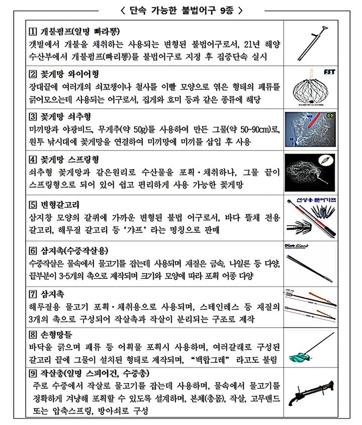 "불법 어업도구 온라인 판매 NO" 군산 해경, 특별 단속 