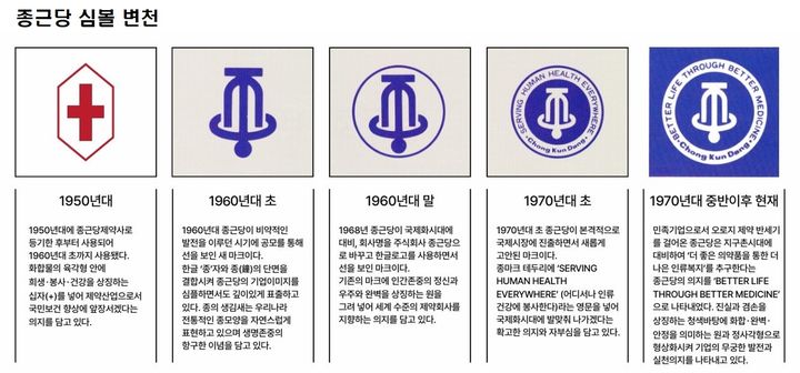 [서울=뉴시스] 종근당 심볼 변처. (사진=종근당 제공) 2025.05.07. photo@newsis.com *재판매 및 DB 금지