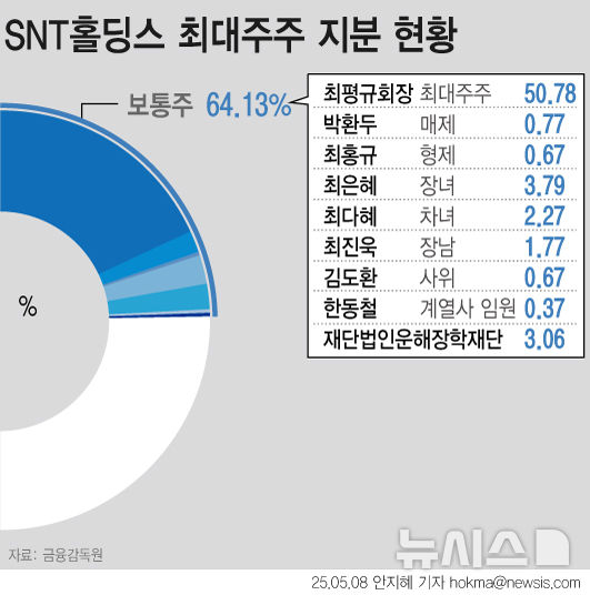 [서울=뉴시스] 