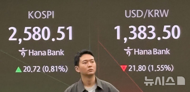 [서울=뉴시스] 한이재 기자 = 코스피가 전 거래일(2559.79)보다 17.25포인트(0.67%) 오른 2577.04, 서울 외환시장에서 원·달러 환율은 전 거래일 주간거래 종가(1405.3원)보다 25.3원 내린 1380.0원에 출발한 7일 오전 서울 중구 하나은행 본점 딜링룸 전광판에 시황이 표시되고 있다. 2025.05.07. nowone@newsis.com