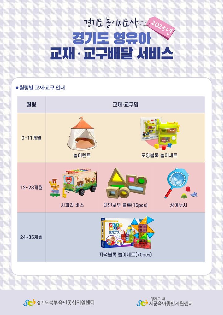 경기도, 영유아 교재·교구 배달 서비스 1만5990가구로 확대