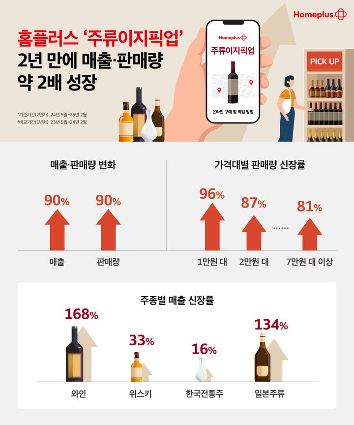 (사진=홈플러스 제공) *재판매 및 DB 금지