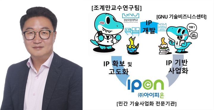 [진주=뉴시스]경상국립대학교 조계만 교수, IP스타과학자 팀 구성 개념도.(사진=경상국립대 제공).2025.05.08.photo@newsis.com *재판매 및 DB 금지