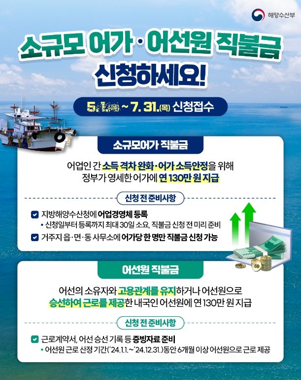군산시, 어업인 수산 공익직불금 신청 접수…7월 31일까지