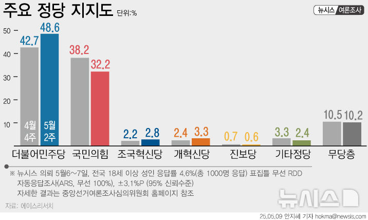 [서울=뉴시스] 