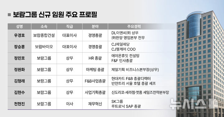 [서울=뉴시스] 보람그룹 신규임원 주요 프로필. (사진=보람그룹 제공)