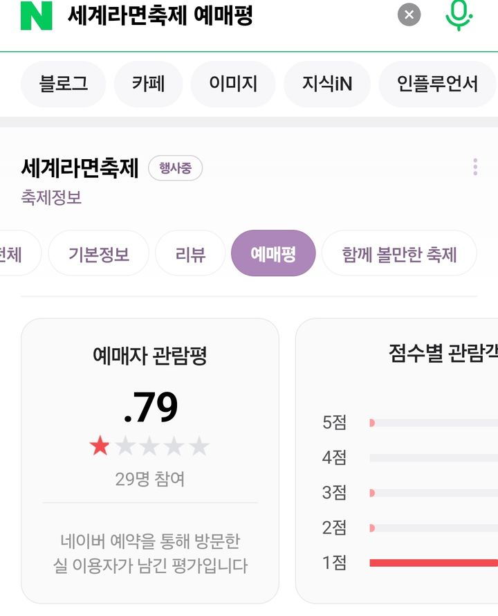 [서울=뉴시스] 부산에서 개막한 세계라면축제는 평점 1점을 넘지 못했다. (사진=페이스북 갈무리) 2025.05.08 *재판매 및 DB 금지