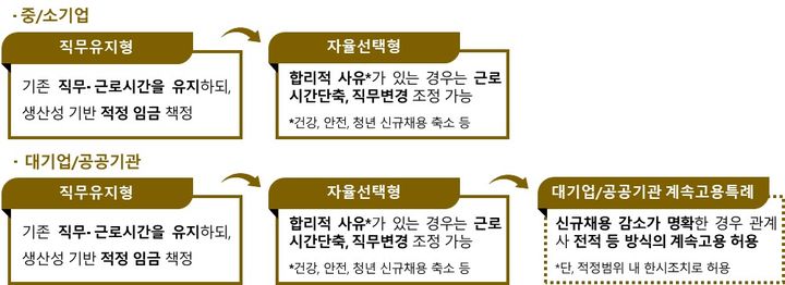 [서울=뉴시스] 경제사회노동위원회(경사노위) 산하 인구구조 변화 대응 계속고용위원회(계속고용위) 공익위원들이 8일 제시한 고령자 계속고용의무제도 체계. 2025.05.08. (자료=경제사회노동위원회 제공) *재판매 및 DB 금지