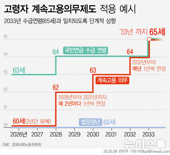 그래픽뉴스