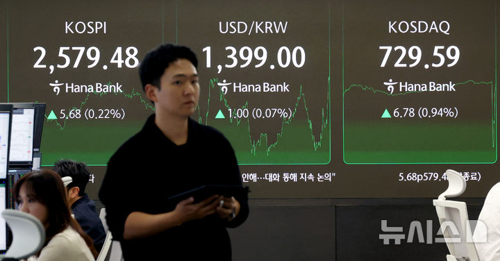 [서울=뉴시스] 김진아 기자 = 8일 서울 중구 하나은행 딜링룸에서 딜러들이 업무를 보고 있다.&nbsp; 코스피는 전 거래일(2573.80)보다 5.68포인트(0.22%) 오른 2579.48에, 코스닥 지수는 전 거래일(722.81)보다 6.78포인트(0.94%) 상승한 729.59에 거래를 마쳤다. 서울 외환시장에서 원·달러 환율은 전 거래일(1398.0원)보다 1.4원 내린 1396.6원에 주간 거래를 마감했다. 2025.05.08. bluesoda@newsis.com