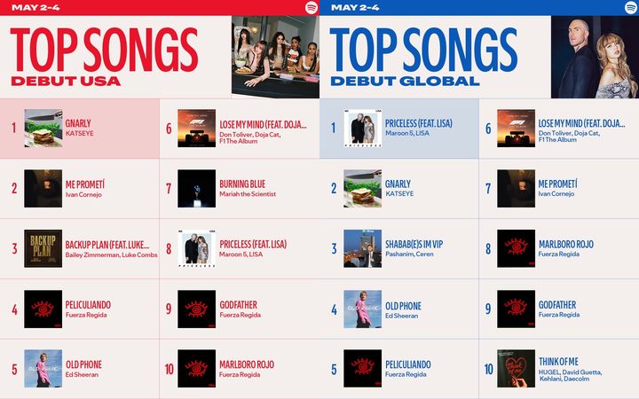 [서울=뉴시스] 캣츠아이 '날리' 스포티파이 성적. (사진 = 스포티파이 제공) 2025.05.09. photo@newsis.com *재판매 및 DB 금지