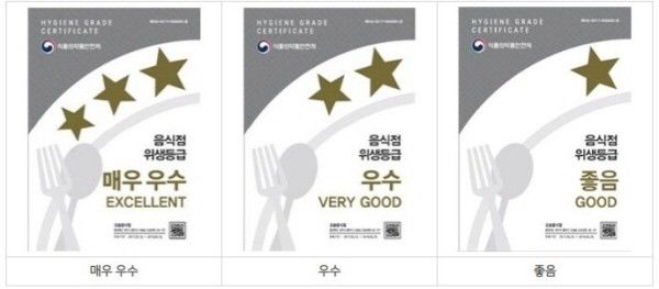 [보령=뉴시스] 보령시보건소의 '음식점 위생등급제' 등급 사진. (사진=보령시보건소 제공 *재판매 및 DB 금지