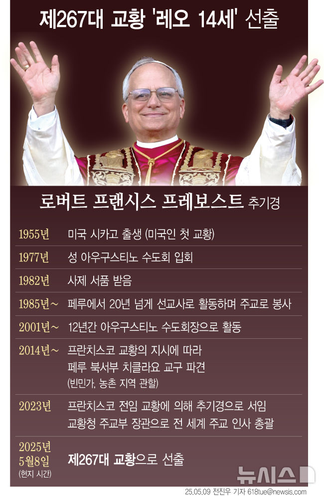 레오 14세, 프란치스코 계승 천명…"AI는 인류의 가장 큰 도전"