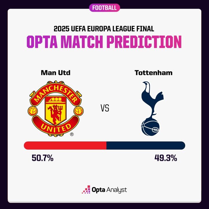 [서울=뉴시스] 축구 통계업체 '옵타'는 맨체스터 유나이티드의 유승 가능성을 높게 본다. (사진='옵타' SNS 갈무리) 2025.05.09 *재판매 및 DB 금지