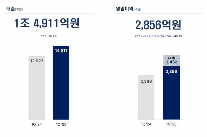  *재판매 및 DB 금지