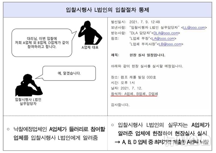 [서울=뉴시스](사진=서울중앙지검) 2025.05.09. photo@newsis.com. 