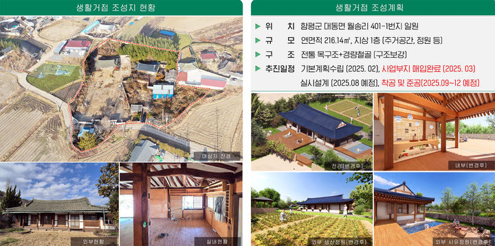 [함평=뉴시스] 전남 함평군 '고향올래(GO鄕 ALL來)' 사업 계획도. (사진=함평군 제공) photo@newsis.com *재판매 및 DB 금지