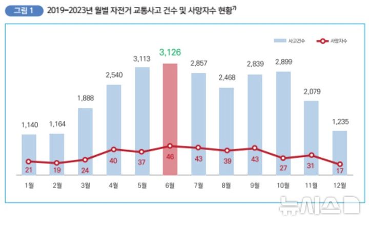 [서울=뉴시스] 