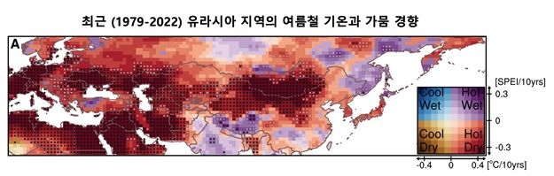 최근 유라시아 지역의 폭염과 가뭄이 동시 증가하는 추세를 나타내는 그림. 뜨겁고 건조해지는 경향(Hot-Dry: 붉은색 계열)이 유럽-코카서스, 동아시아 내륙에서 집중적으로 강화되고 있음을 보여준다. (사진=세종대 제공) *재판매 및 DB 금지