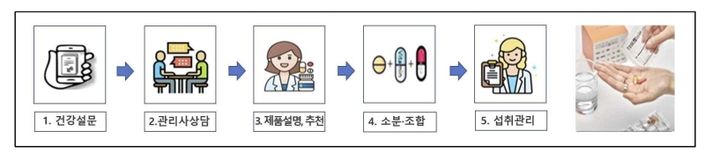 "맞춤형 건기식 모든 것 논의"...전문가 '총집결' - 뉴스 썸네일 이미지