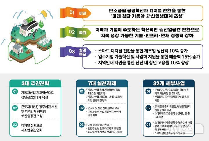 [창원=뉴시스]마산자유무역지역 노후거점산업단지 경쟁력강화사업 계획안.(자료=경남도 제공) 2025.05.09. photo@newsis.com