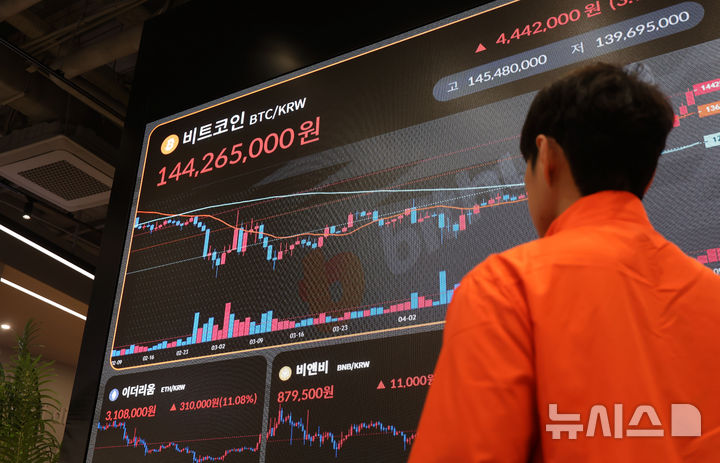 [서울=뉴시스] 홍효식 기자 = 비트코인이 미국과 영국의 무역협상 타결 호재로 10만 달러 선을 회복한 9일 서울 서초구 빗썸 라운지 강남점 전광판에 비트코인 시세가 표시되고 있다. 2025.05.09. yesphoto@newsis.com