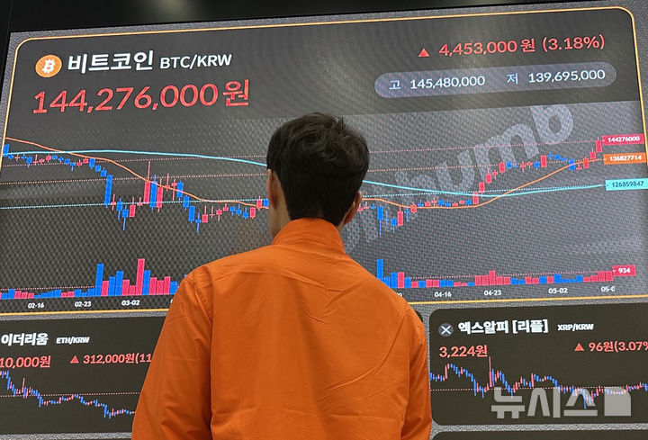 [서울=뉴시스] 전병훈 기자 = 도널드 트럼프 미국 대통령이 영국과 무역협정 합의를 발표하자 9일 서울 서초구 빗썸 라운지 강남점 전광판에서 비트코인이 10만 달러선을 회복한 모습을 보이고 있다. 2025.05.09. idaho@newsis.com