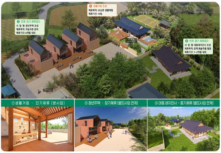 고향올래 조감도. (사진=전남도 제공) *재판매 및 DB 금지
